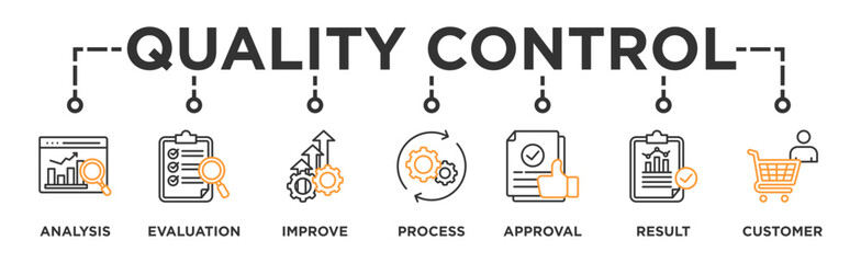 Quality control banner web icon vector illustration concept for product and service quality inspection with an icon of analysis, evaluation, improve, process, approval, result, and customer