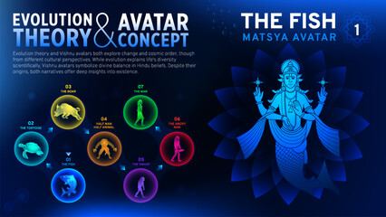Exploring Evolution and the Avatar Concept-A Visual Journey through Vishnu's First Incarnation The Fish (Matsya Avatar) Harmonizing the Concept of Avatar with Charles Darwin's Theory of Evolution