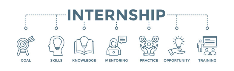 Internship banner web icon illustration concept with icon of goal, skills, knowledge, mentoring, practice, opportunity, and training