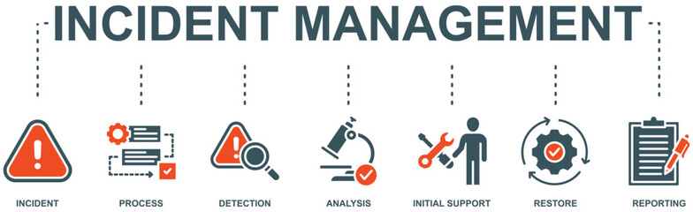 Incident management banner web icon vector illustration concept for business process management with an icon