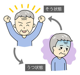 躁うつ病のそう状態とうつ状態を繰り返すおじいさん