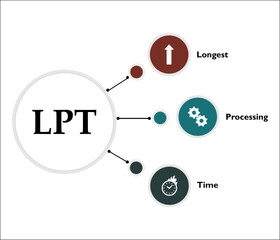 LPT - Longest Processing Time acronym. Infographic template with icons