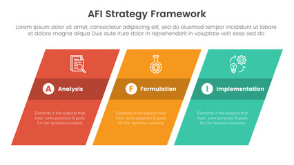 AFI strategy framework infographic 3 point stage template with rectangle skew or tilt for slide presentation