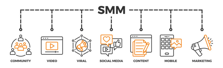 SMM banner web icon illustration concept of social media marketing with icon of community, video, viral, social media, content, mobile and marketing