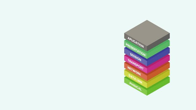 Animated of stacking 7 OSI layers. Suitable for use in content about internet networks and technology.