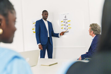 Businessman presenting a project timeline to colleagues - focused team in strategy meeting -...