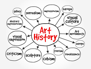 Art History - study of aesthetic objects and visual expression in historical and stylistic context, mind map text concept background