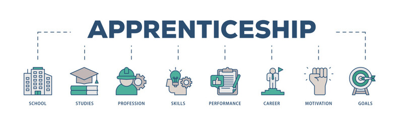 Fototapeta premium Apprenticeship icons process structure web banner illustration of school, studies, profession, skills, performance, career, motivation and goals icon live stroke and easy to edit 
