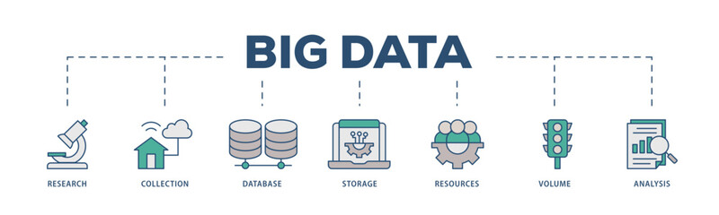 Big data icons process structure web banner illustration of research, collection, database, storage, resources, volume and analysis icon live stroke and easy to edit 