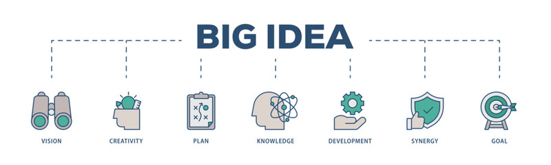 Big idea icons process structure web banner illustration of vision, creativity, plan, knowledge, development, synergy and goal icon live stroke and easy to edit 