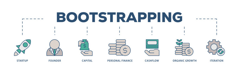Bootstrapping icons process structure web banner illustration of startup, founder, capital, personal finance, cashflow, organic growth, and iteration icon live stroke and easy to edit 