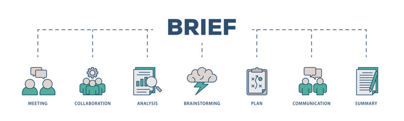 Brief icons process structure web banner illustration of meeting, collaboration, analysis, brainstorming, plan, communication, and summary icon live stroke and easy to edit 