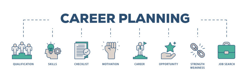 Career icons process structure web banner illustration of define goal, checklist, strengths weaknesses, motivation, qualification, support and success icon live stroke and easy to edit 