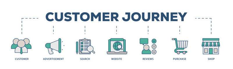 Customer journey icons process structure web banner illustration of customer, advertisement, search, website, reviews, purchase and shop icon live stroke and easy to edit 