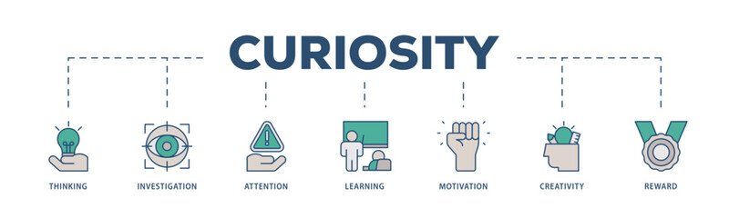 Curiosity icons process structure web banner illustration of thinking, investigation, attention, learning, motivation, creativity, reward icon live stroke and easy to edit 