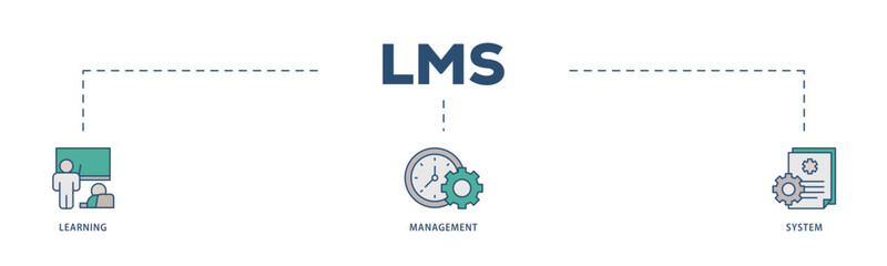 LMS icons process structure web banner illustration of online learning, administration, growth, and automation  icon live stroke and easy to edit 