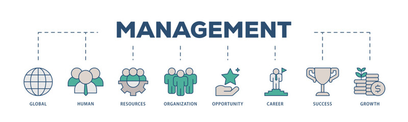 Management icons process structure web banner illustration of global, human resources, organization, opportunity, career, success and growth icon live stroke and easy to edit 