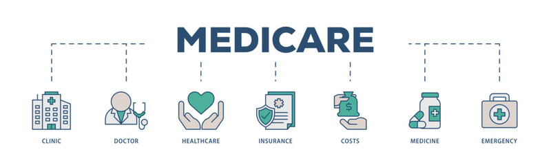 Medicare icons process structure web banner illustration of emergency, insurance, medicine, costs, healthcare, doctor, clinic icon live stroke and easy to edit 