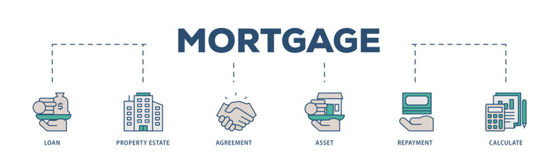 Mortgage icons process structure web banner illustration of loan, property estate, agreement, asset, repayment and calculate icon live stroke and easy to edit 