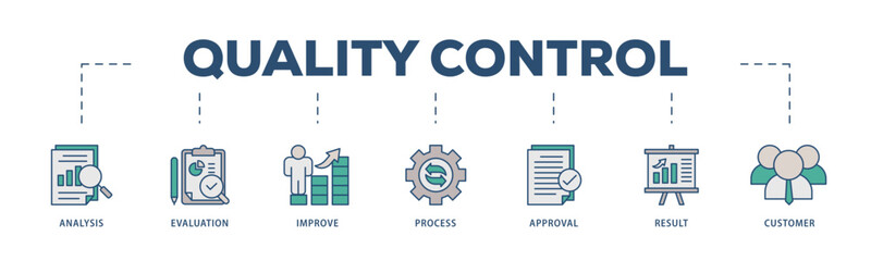 Quality control icons process structure web banner illustration of analysis, evaluation, improve, process, approval, result, and customer icon live stroke and easy to edit 