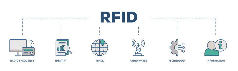 RFID icons process structure web banner illustration of bidding process, commodity, selection procedure, supplier, premilimary, procurement icon live stroke and easy to edit 