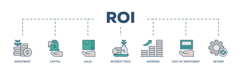 Roi icons process structure web banner illustration of return, interest tield, cost of investment, dividend, sales, capital, investment icon live stroke and easy to edit 