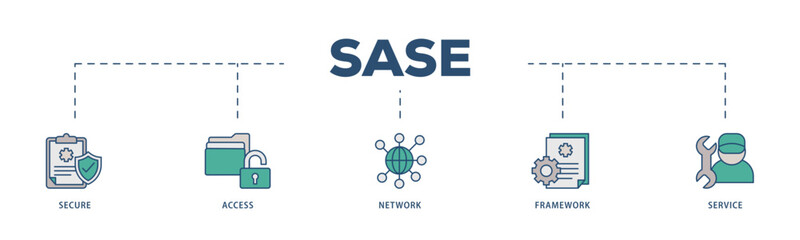 Fototapeta premium SASE icons process structure web banner illustration of security, password, network, framework and support icon live stroke and easy to edit 