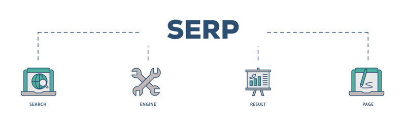 SERP icons process structure web banner illustration of web search, computer, search engine, mobile search, page result, and statistics graph icon live stroke and easy to edit 