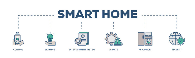 Smart home icons process structure web banner illustration of control, lighting, entertainment system, climate, appliances, mobile and security icon live stroke and easy to edit 