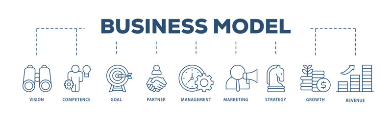 Business model icons process structure web banner illustration of vision, competence, partner, management, marketing, strategy, growth and revenue icon live stroke and easy to edit 