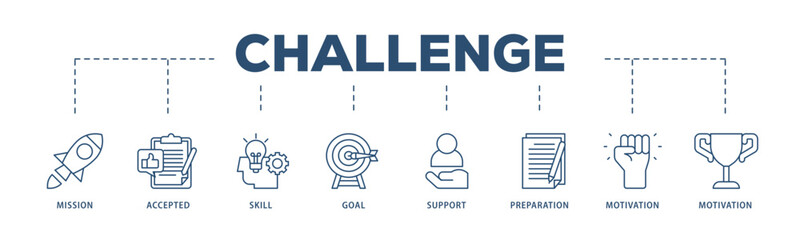 Challenge icons process structure web banner illustration of mission, accepted, skill, goal, support, preparation, motivation and success icon live stroke and easy to edit 