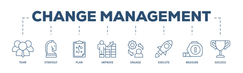 Fototapeta na wymiar Change management icons process structure web banner illustration of team, strategy, plan, improve, engage, execute, measure, and success icon live stroke and easy to edit 