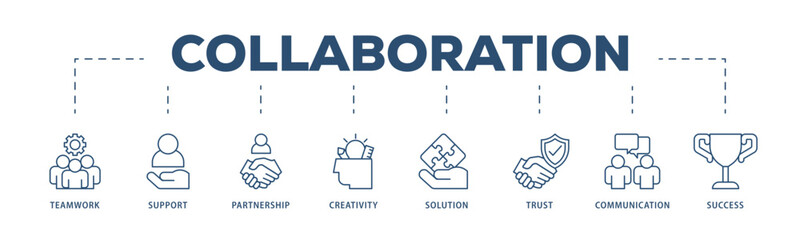 Collaboration icons process structure web banner illustration of teamwork, support, partnership, creativity, solution, trust, communication, success icon live stroke and easy to edit  - obrazy, fototapety, plakaty
