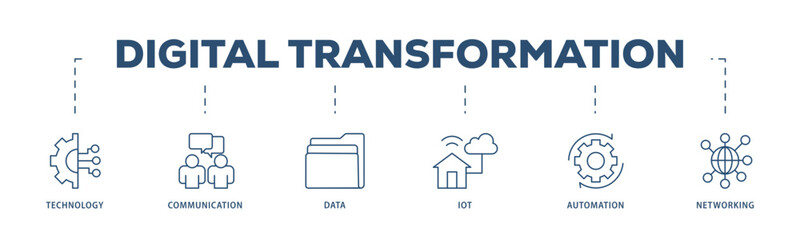 Digital transformation icons process structure web banner illustration of technology, communication, data, iot, ict, automation, internet, and networking icon live stroke and easy to edit 