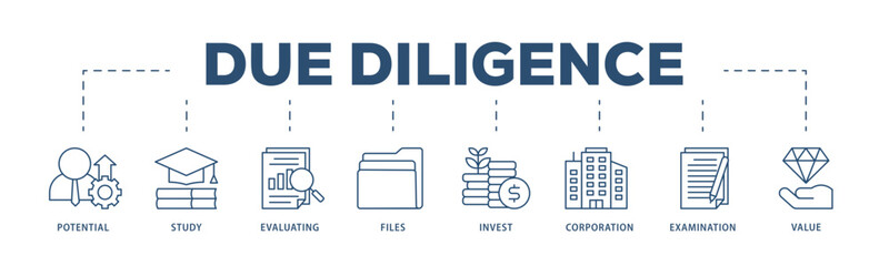 Due diligence icons process structure web banner illustration of potential, study, evaluating, files, invest, corporation, examination and value icon live stroke and easy to edit  - obrazy, fototapety, plakaty