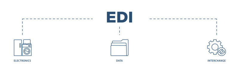 EDI icons process structure web banner illustration of a cloud server, exchange, database, file, chart, automation, and process  icon live stroke and easy to edit 