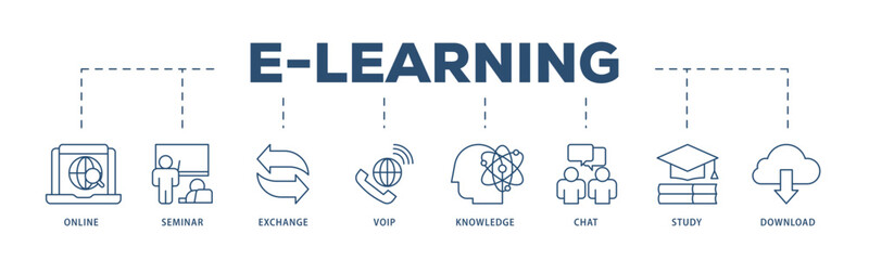 E learning icons process structure web banner illustration of online, seminar, exchange, voip, knowledge, chat, study and download icon live stroke and easy to edit 