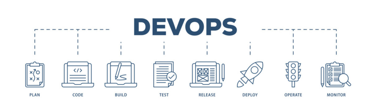 DevOps icons process structure web banner illustration of monitor, operate, test, deploy, release, build, code, plan icon live stroke and easy to edit 