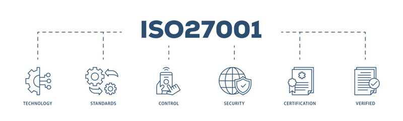 ISO27001 icons process structure web banner illustration of technology, standards, control, security, certification, and verified icon live stroke and easy to edit  - obrazy, fototapety, plakaty