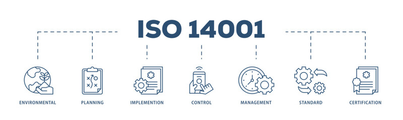 ISO 14001 icons process structure web banner illustration of analysis, standards, system management, communication, and haccp principles icon live stroke and easy to edit 