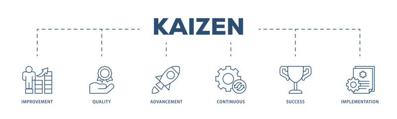 Kaizen icons process structure web banner illustration of quality, advancement, continuous, success and implementation  icon live stroke and easy to edit 