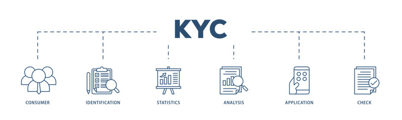 Kyc icons process structure web banner illustration of analysis, check, application, statistics, identification, consumer icon live stroke and easy to edit 