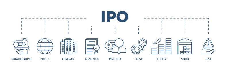 Ipo icons process structure web banner illustration of crowdfunding, public company, approved, investor, trust, equity, stock and risk icon live stroke and easy to edit 