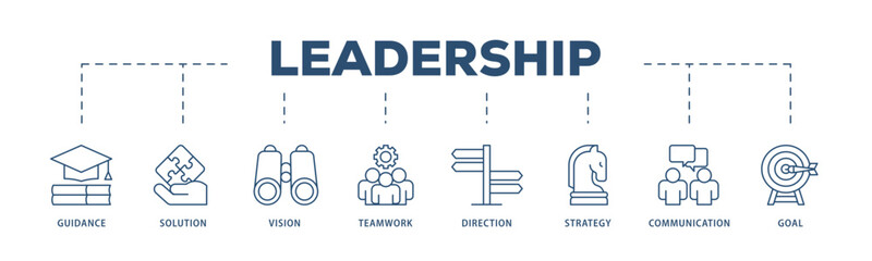 Leadership icons process structure web banner illustration of vision, skills, confidence, motivation, integrity, empowering icon live stroke and easy to edit 