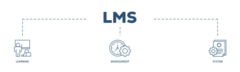 LMS icons process structure web banner illustration of online learning, administration, growth, and automation  icon live stroke and easy to edit 