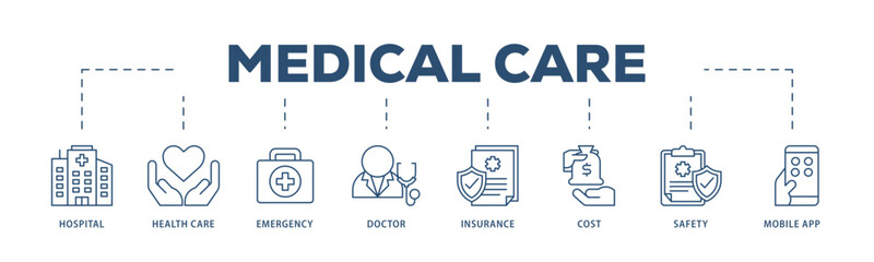 Medical care icons process structure web banner illustration of hospital, health care, emergency, doctor, insurance, cost, safety, mobile app icon live stroke and easy to edit 
