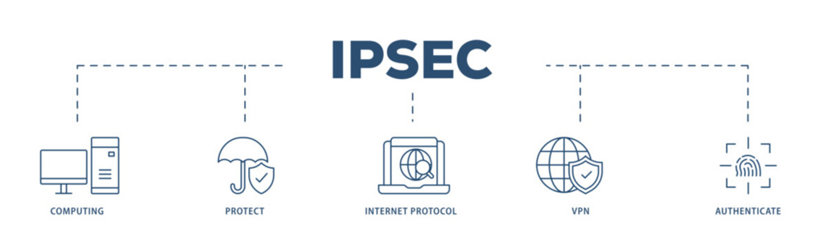 IPsec icons process structure web banner illustration of cloud computing, protect, internet protocol, vpn, and authenticate icon live stroke and easy to edit 
