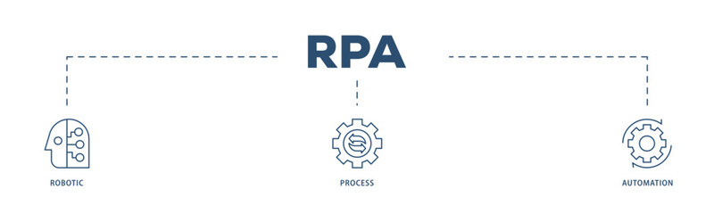 RPA icons process structure web banner illustration of robot, ai, artificial intelligence, automation, process, conveyor, and processor icon live stroke and easy to edit 