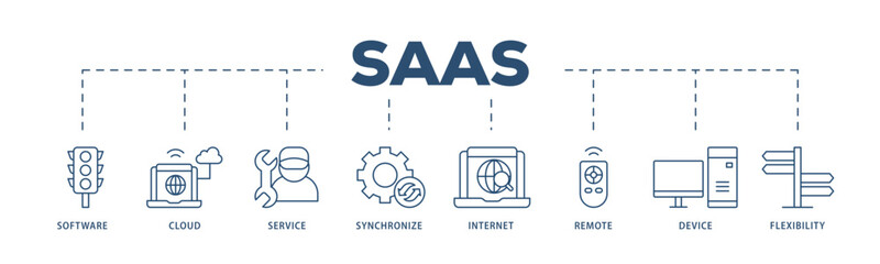 SaaS icons process structure web banner illustration of software, cloud, service, synchronize, internet, remote, device and flexibility icon live stroke and easy to edit 