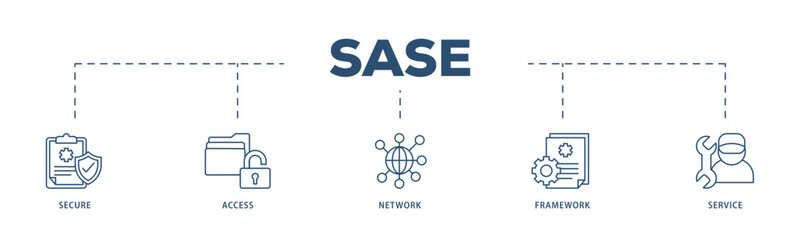 SASE icons process structure web banner illustration of security, password, network, framework and support icon live stroke and easy to edit 